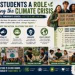 Power of Food” Gives Students a Role in Solving the Climate Crisis