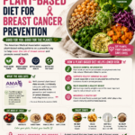 🎗️ AMA Endorses Plant-Based Diet for Breast Cancer Prevention