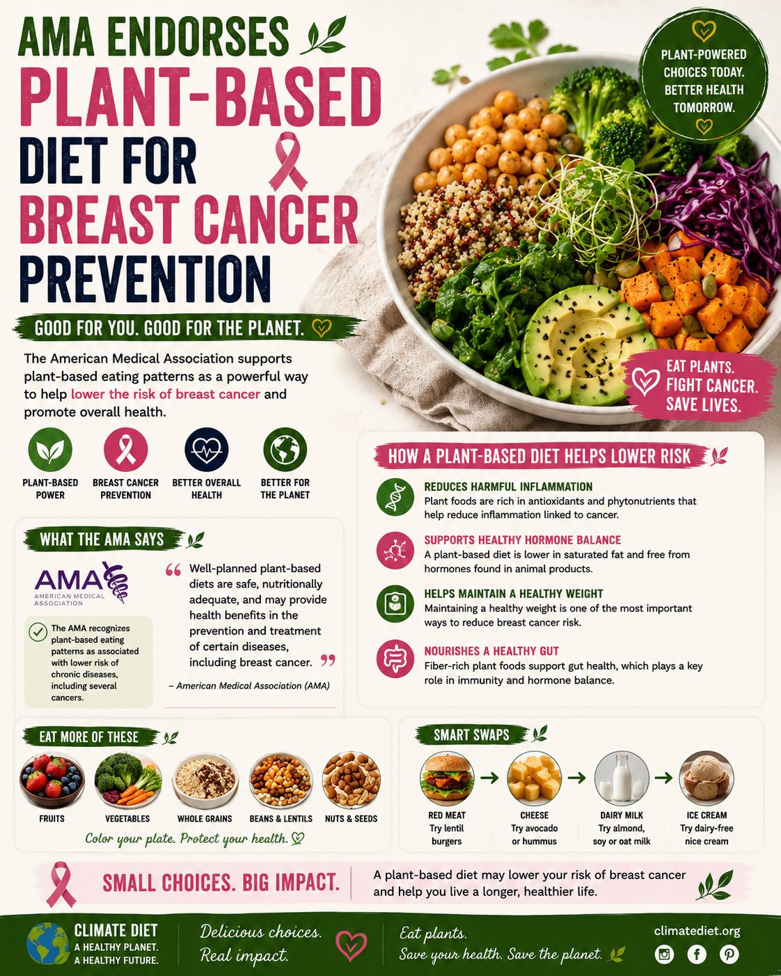 🎗️ AMA Endorses Plant-Based Diet for Breast Cancer Prevention