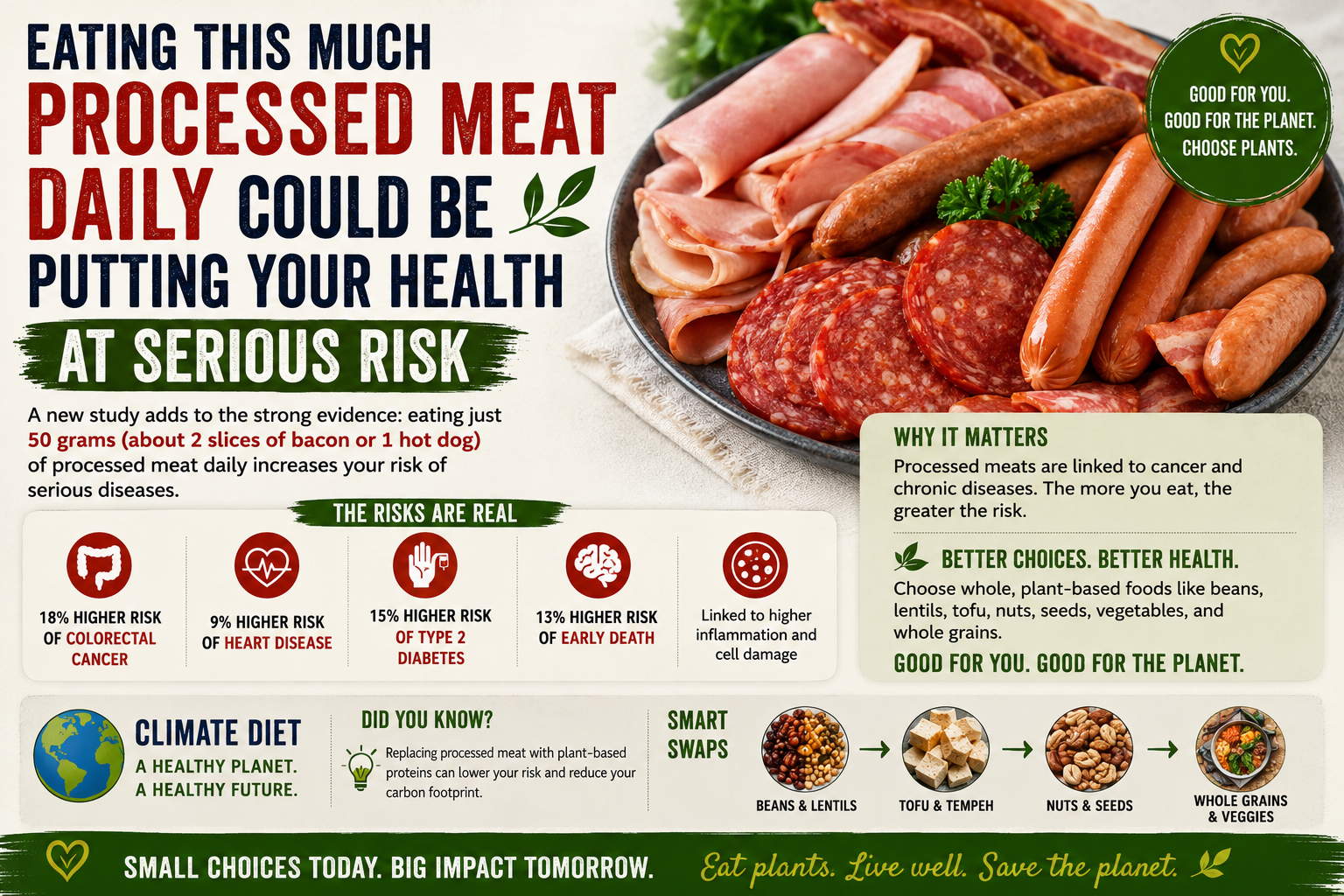 Eating this much processed meat daily could be putting your health at serious risk